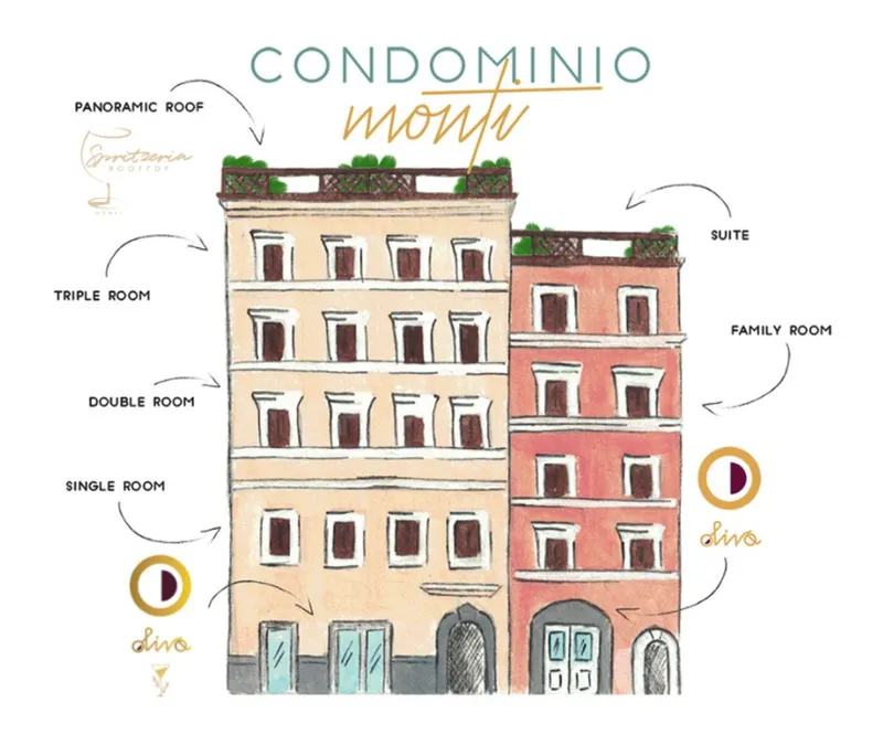 Contemporary destinations